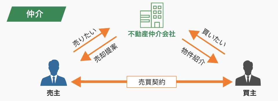 flow-diagram-2